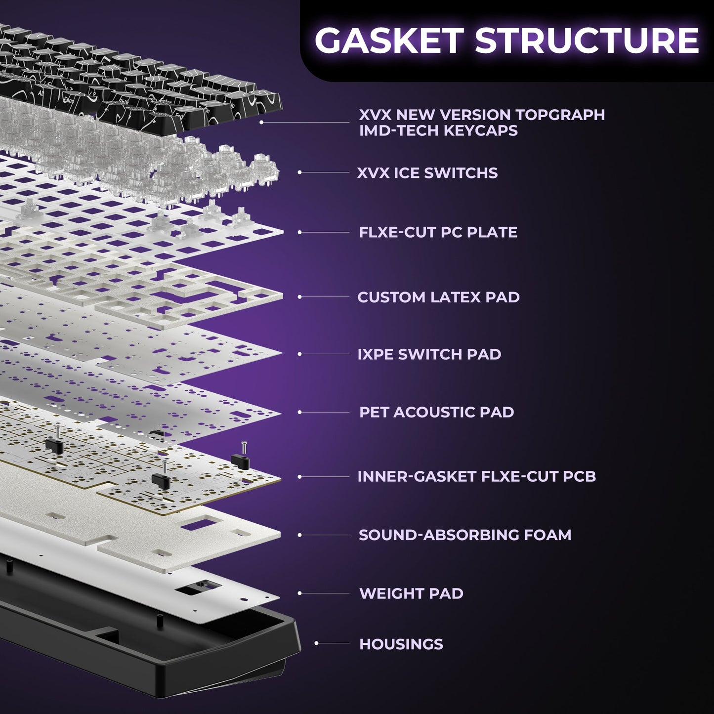 XVX M67 JadeStone Mechanical Keyboard With IMD-Tech Keycaps (Stellar White)