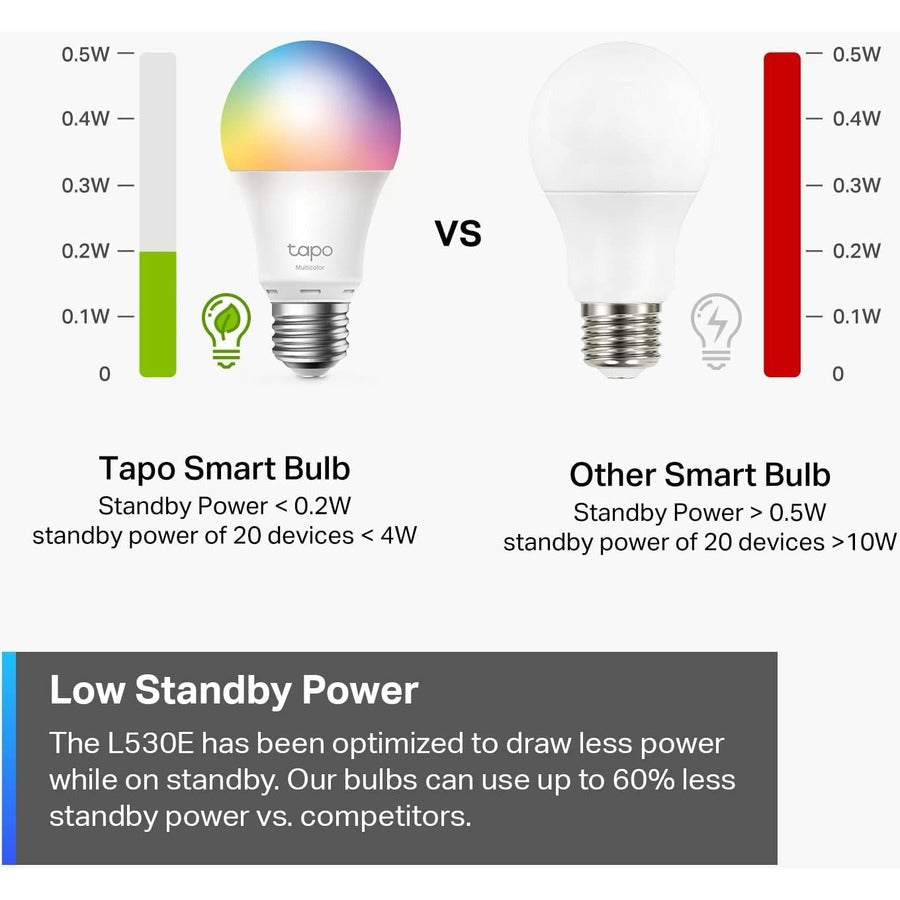 Tapo Smart Wi-Fi Light Bulb, Multicolor